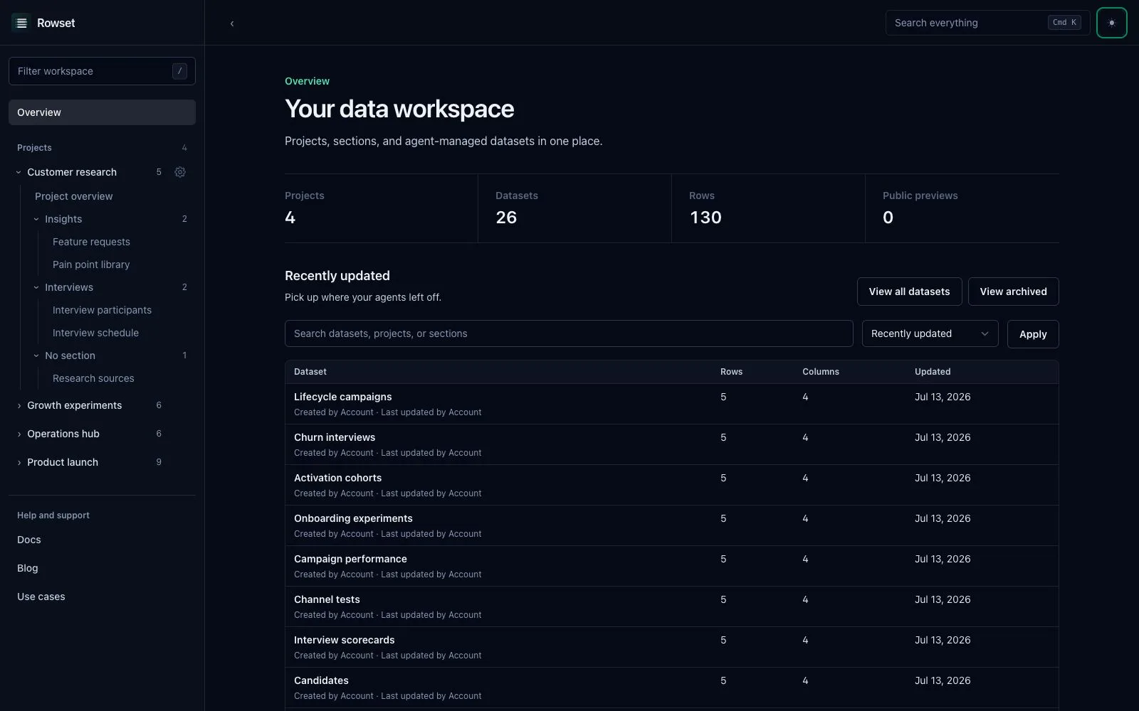 Rowset dashboard showing projects and recently updated datasets