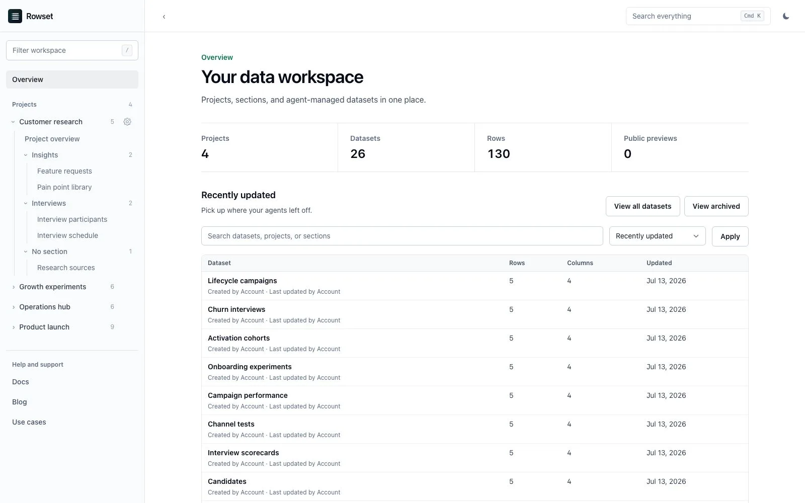 Rowset dashboard showing projects and recently updated datasets